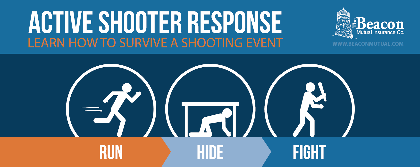 Violence in the Workplace Active Shooter Poster Safety Alert